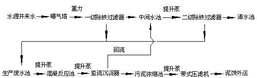 �iɰ���F���i��ˇ���̈D