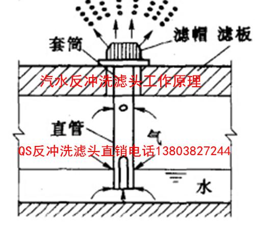 �V�^,�L(zh��ng)���V�^,�L(zh��ng)���V�^�Ĺ���ԭ��,BAF�V���L(zh��ng)���V�^